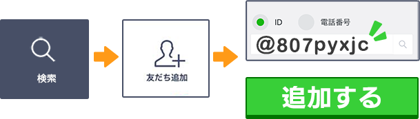 id追加方法の画像