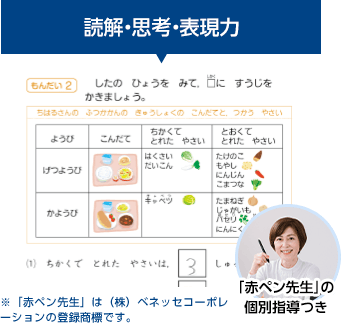 読解・思考・表現力