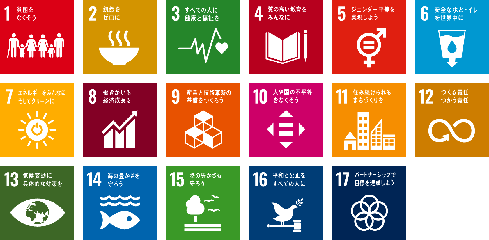 SDGs（えすでぃじぃず）の17のゴール（ごおる）